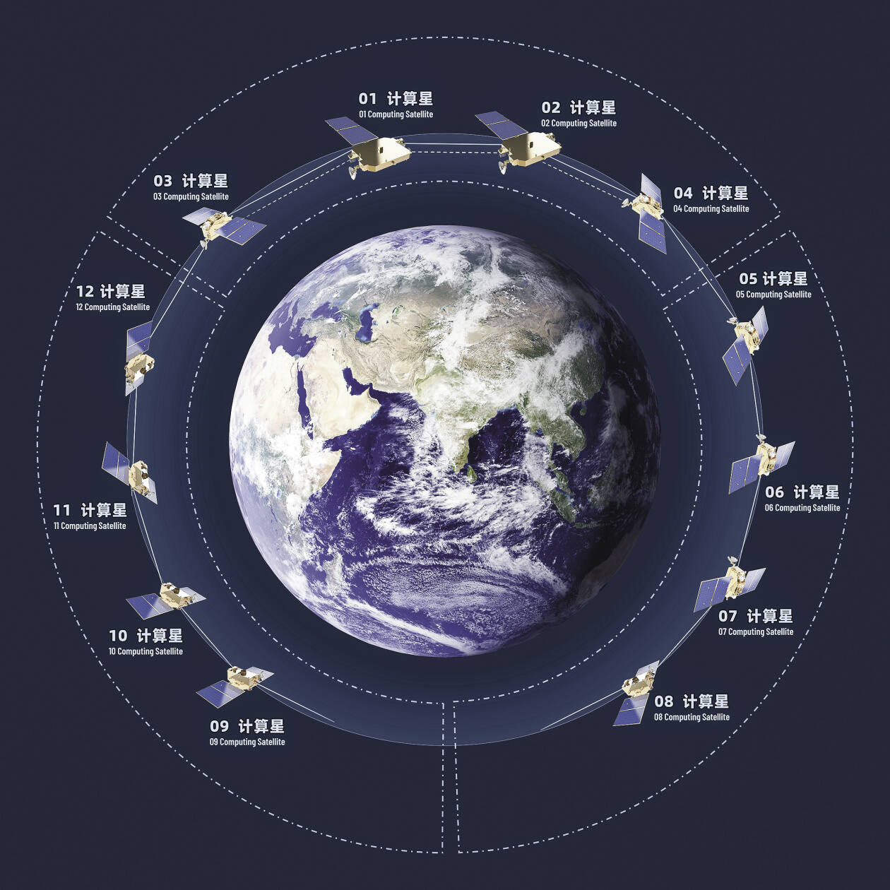 把人工智能送上天， 我国发射首个太空计算星座