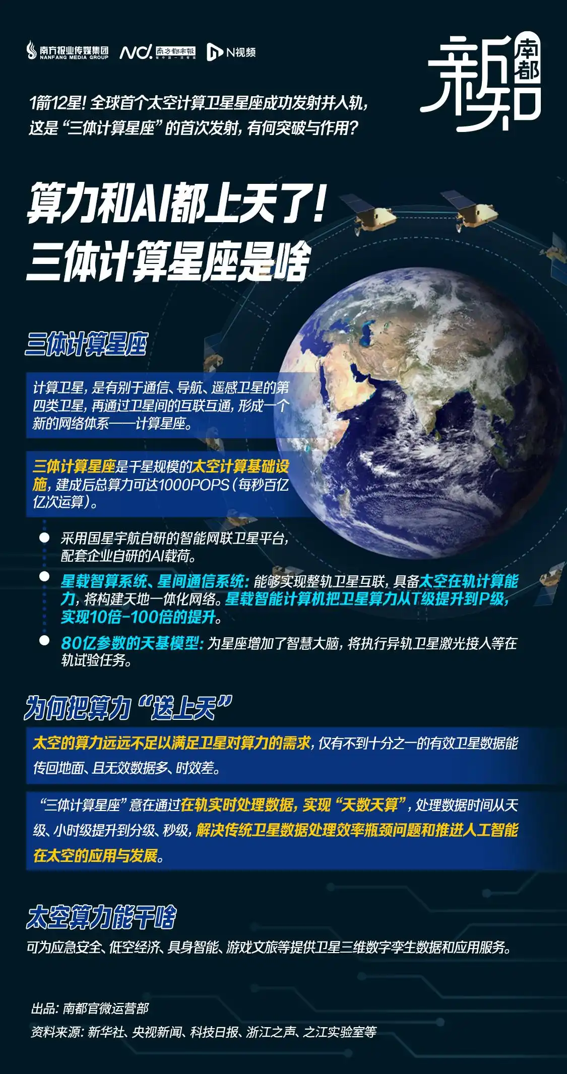 算力和AI上天！三体计算星座“天数天算”，太空算力有啥用